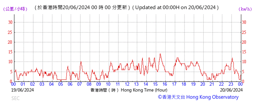 A graph with red lines
Description automatically generated